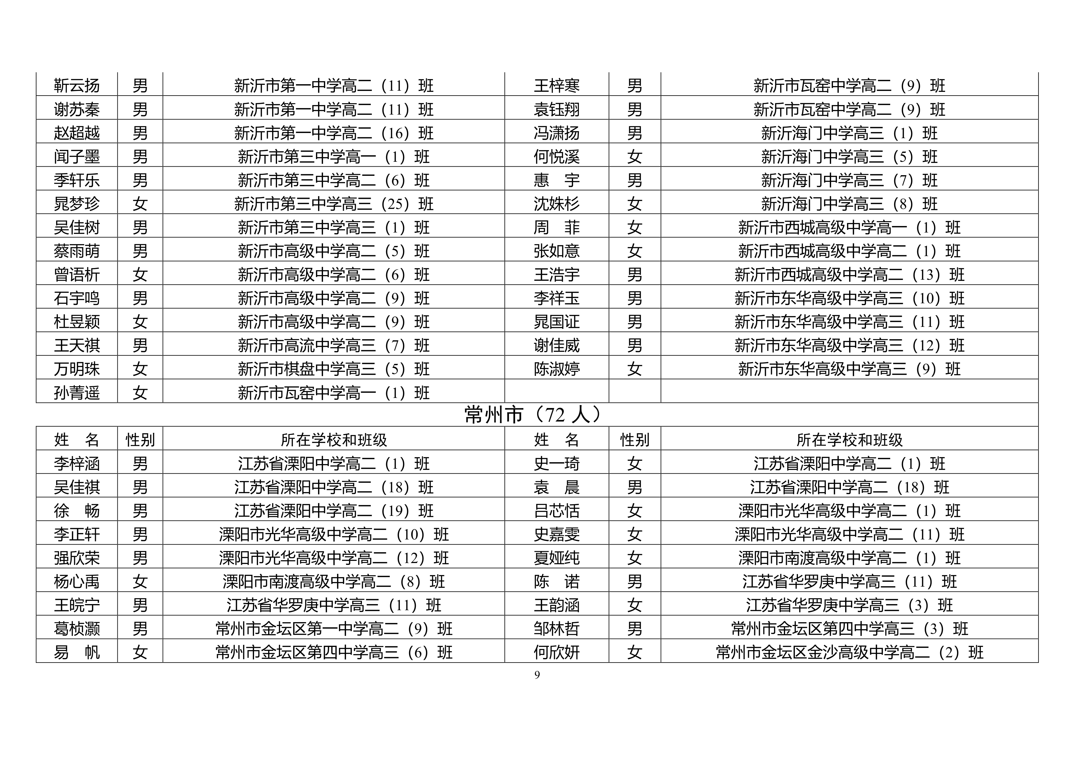 162人上榜!2024江苏省三好,优秀学生干部名单公示!
