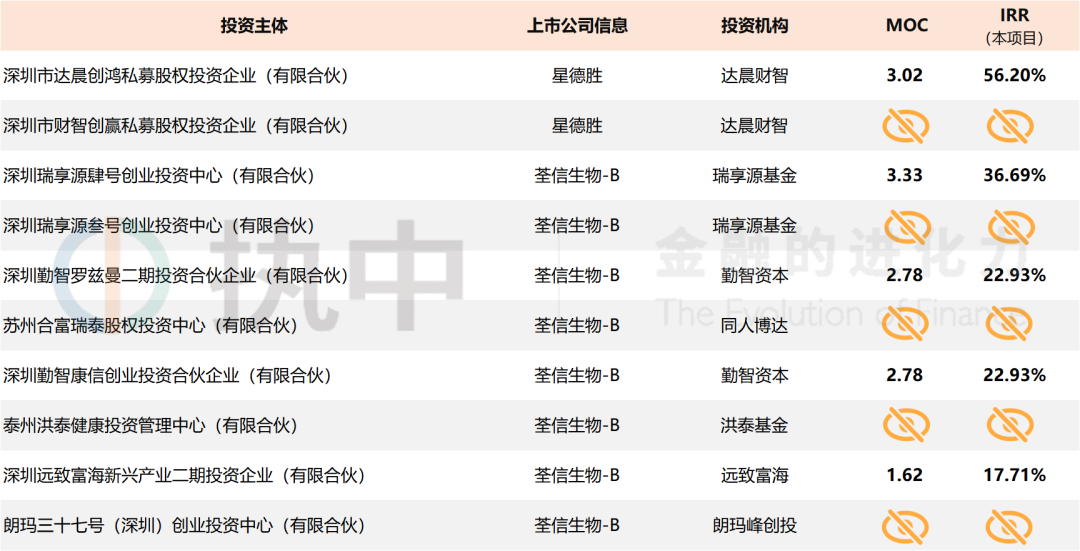 洪泰投资(洪泰投资真的会给项目投资吗)