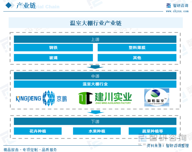 观光大棚投资(观光大棚多少钱一平)