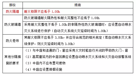 商业中庭项目落地有哪些容易被忽略的设计要点