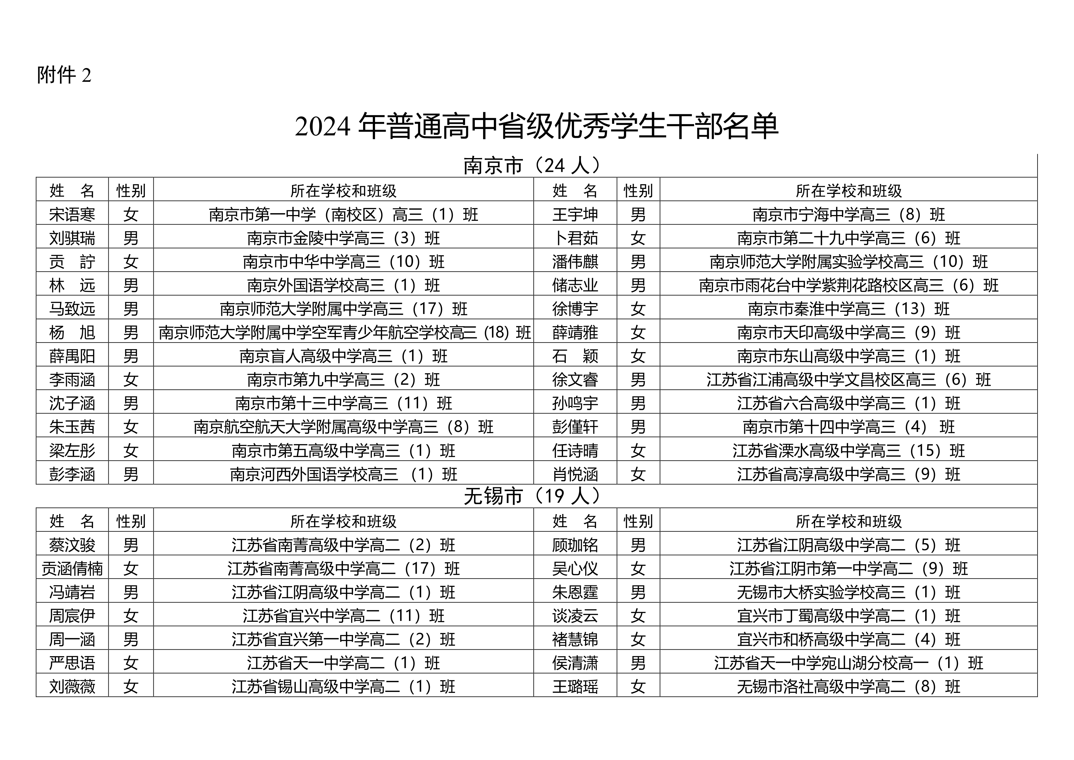 162人上榜!2024江苏省三好,优秀学生干部名单公示!