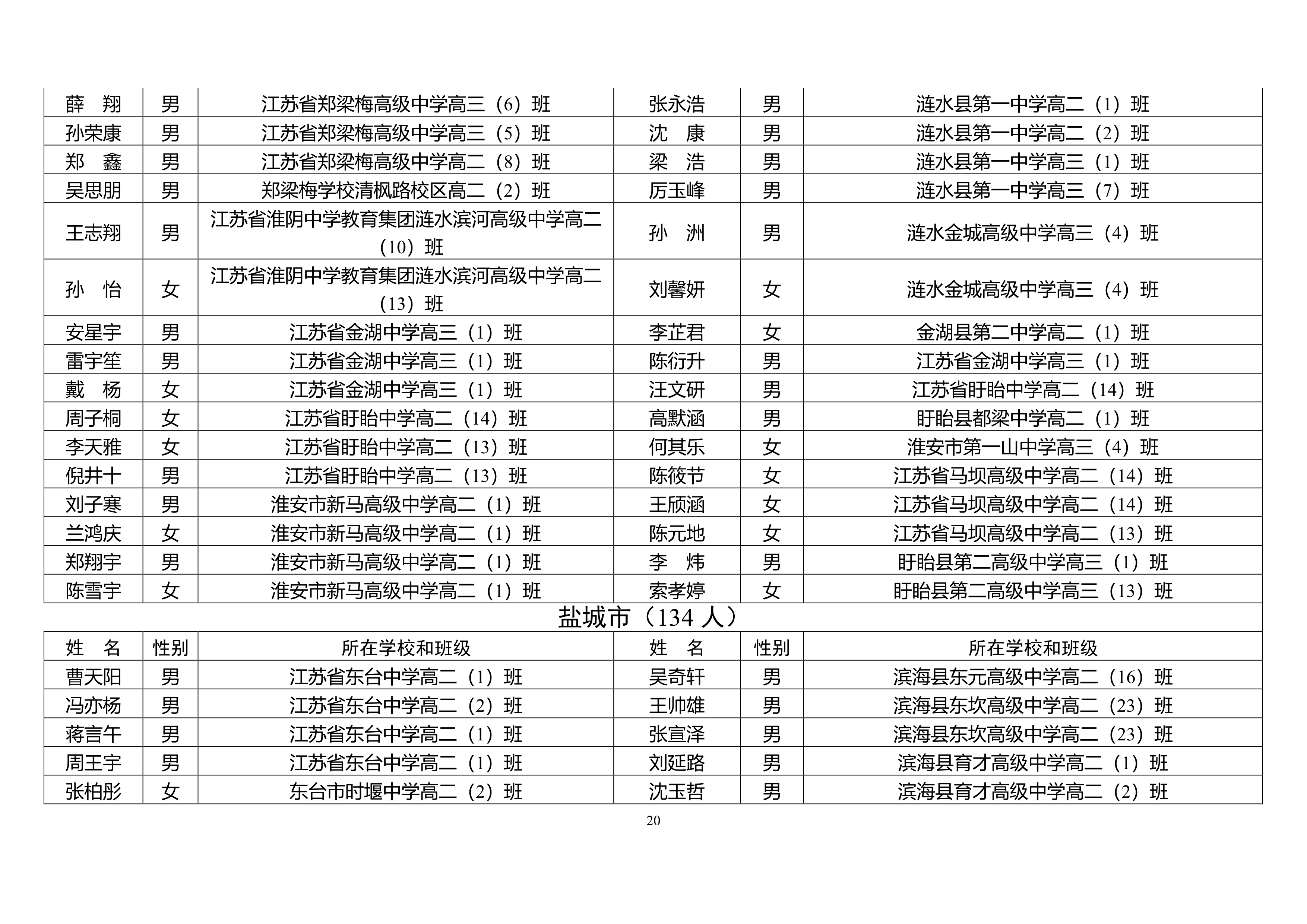 162人上榜!2024江苏省三好,优秀学生干部名单公示!