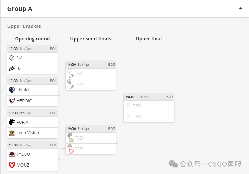 【不要忘记你的哥本哈根Major决胜赛竞猜!附小作业分享】