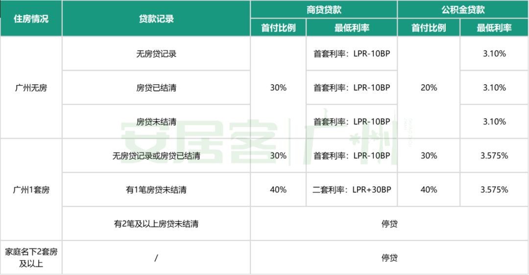 广州购房政策图片