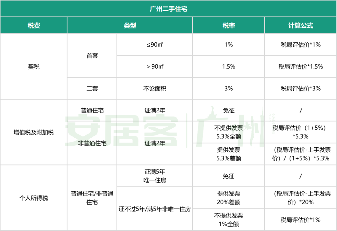 广州购房政策图片