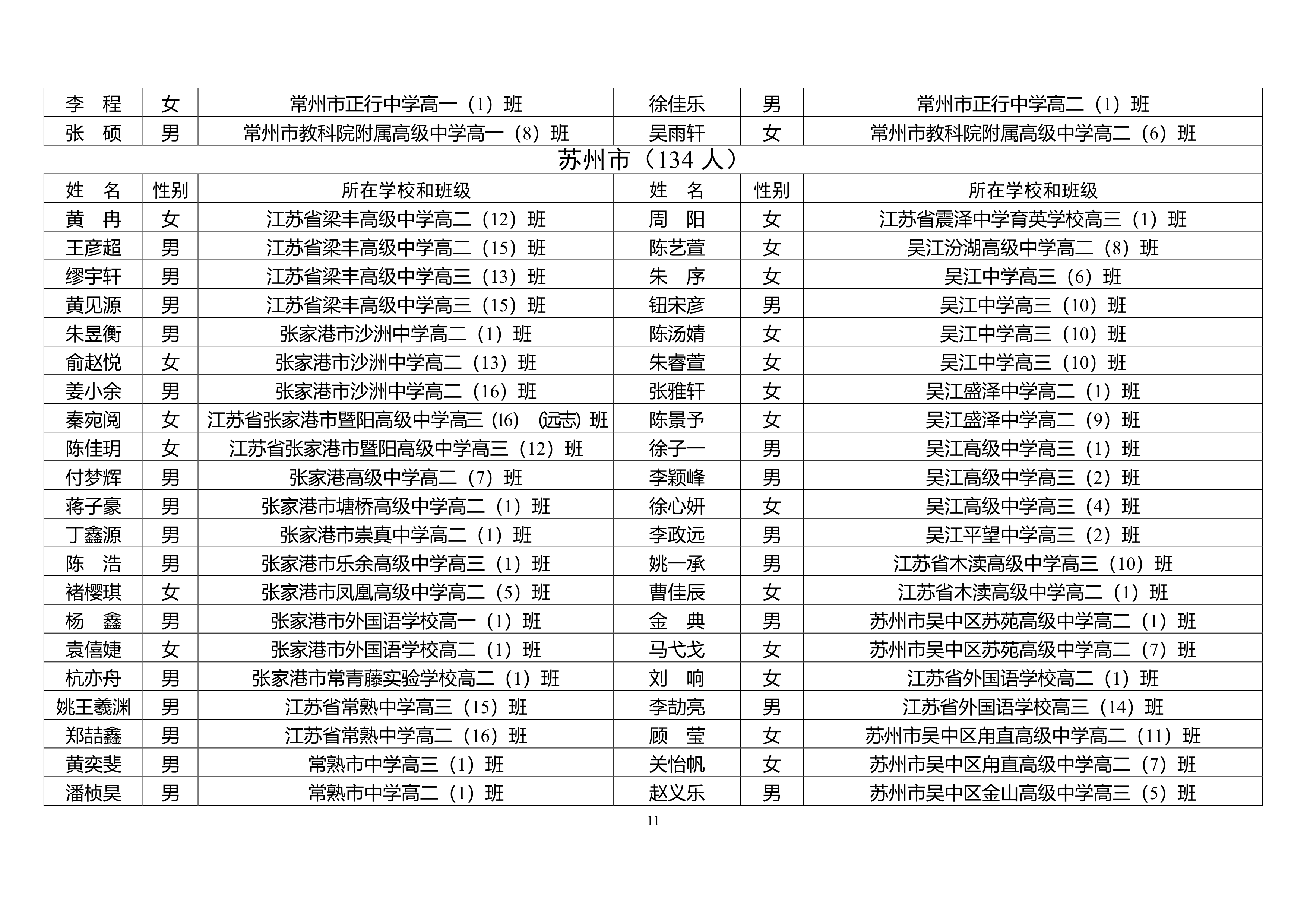 162人上榜!2024江苏省三好,优秀学生干部名单公示!