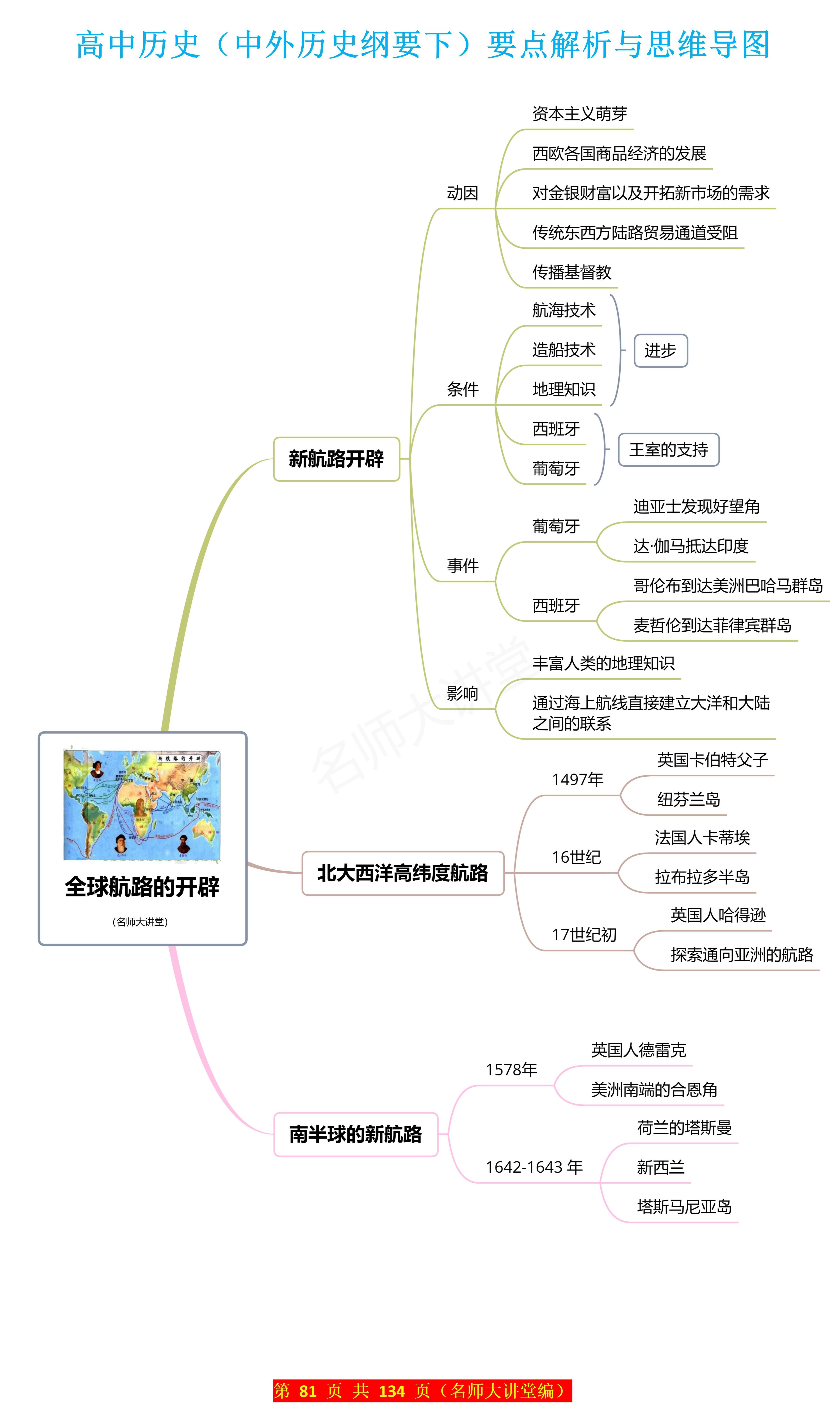 西亚的思维导图高中图片