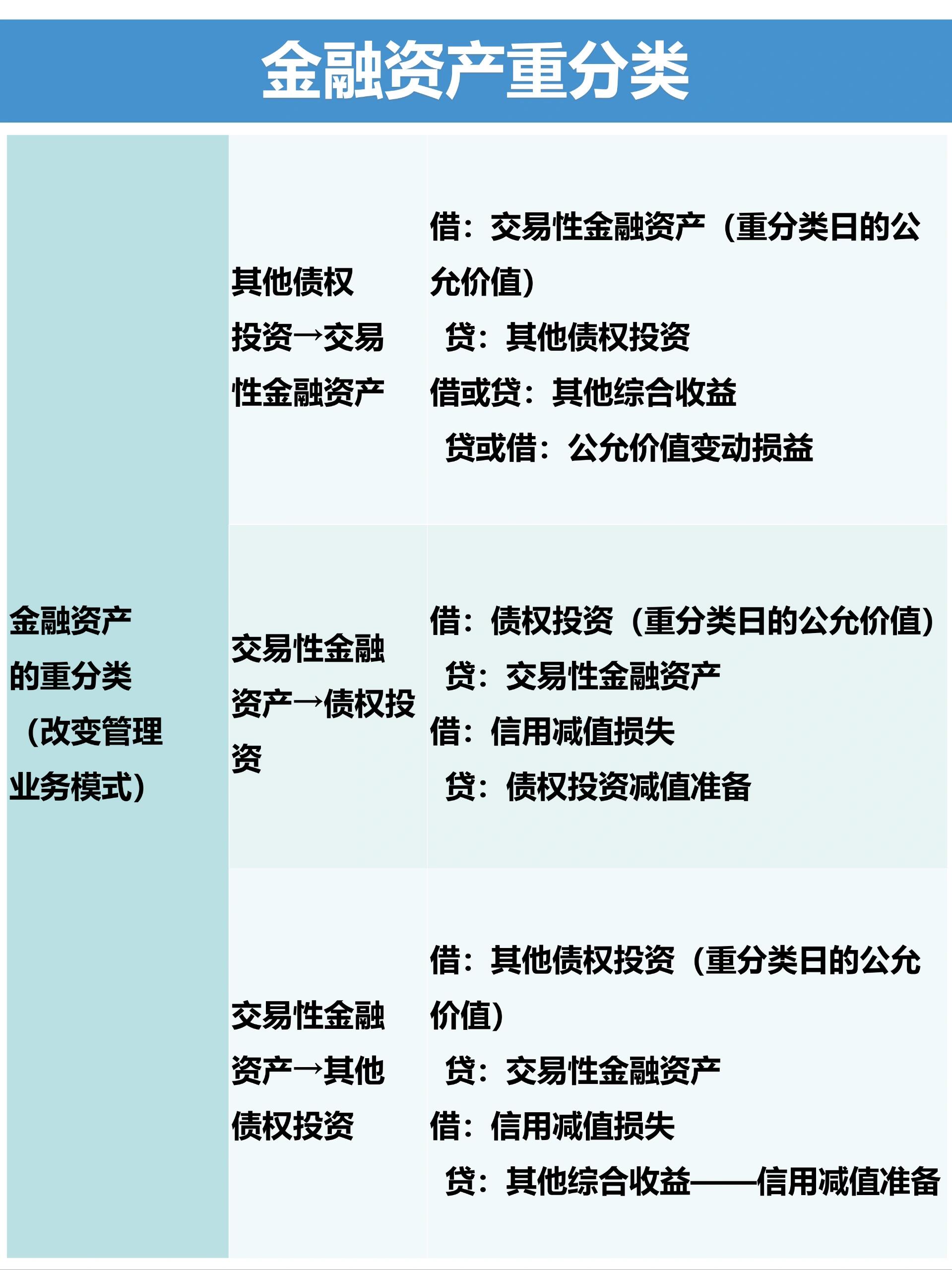 财经金融生存
知识点总结_关于金融 财经方面的专业
