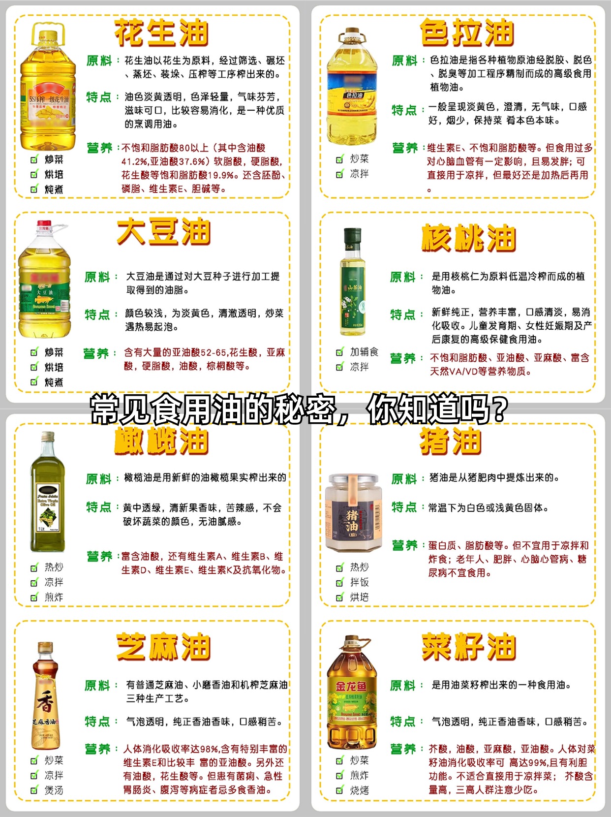 1大豆油:饱和脂肪酸 10-13%,单不饱和脂肪酸 20-25%,多不饱和脂肪酸