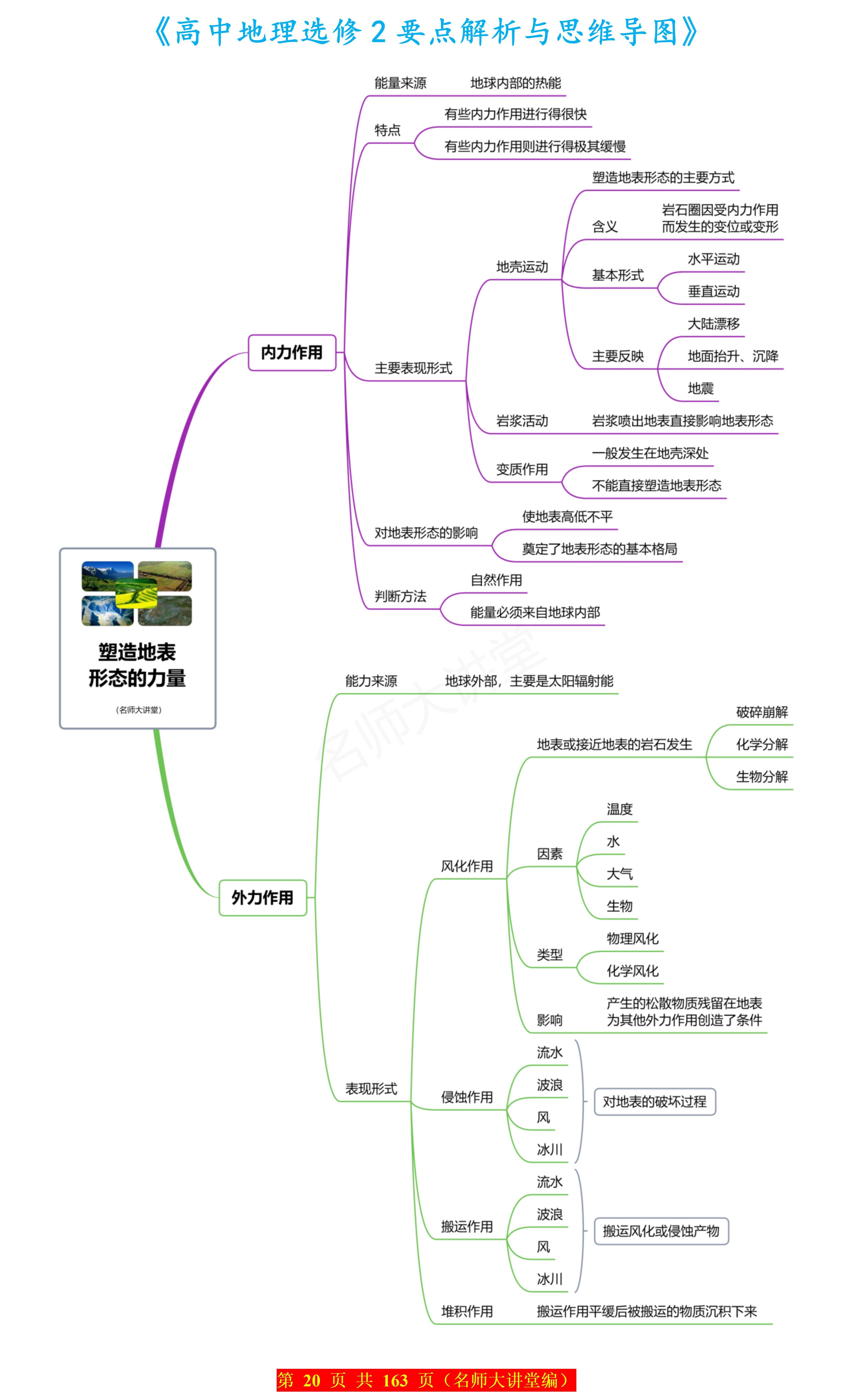 高中地理风的思维导图图片