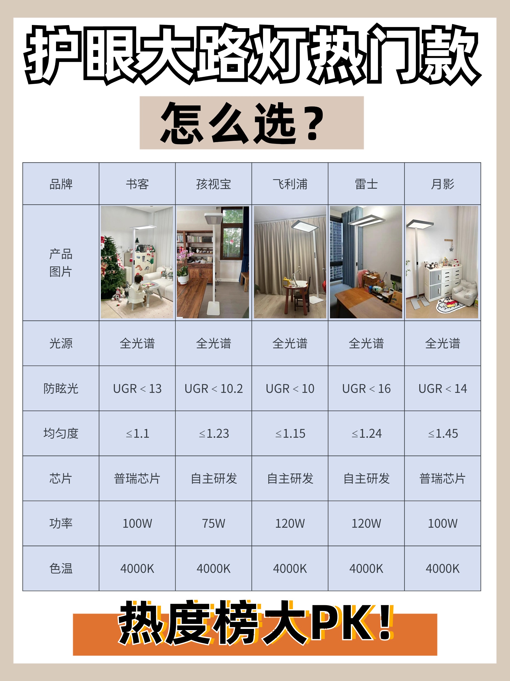 有朋友问大路灯怎么选?