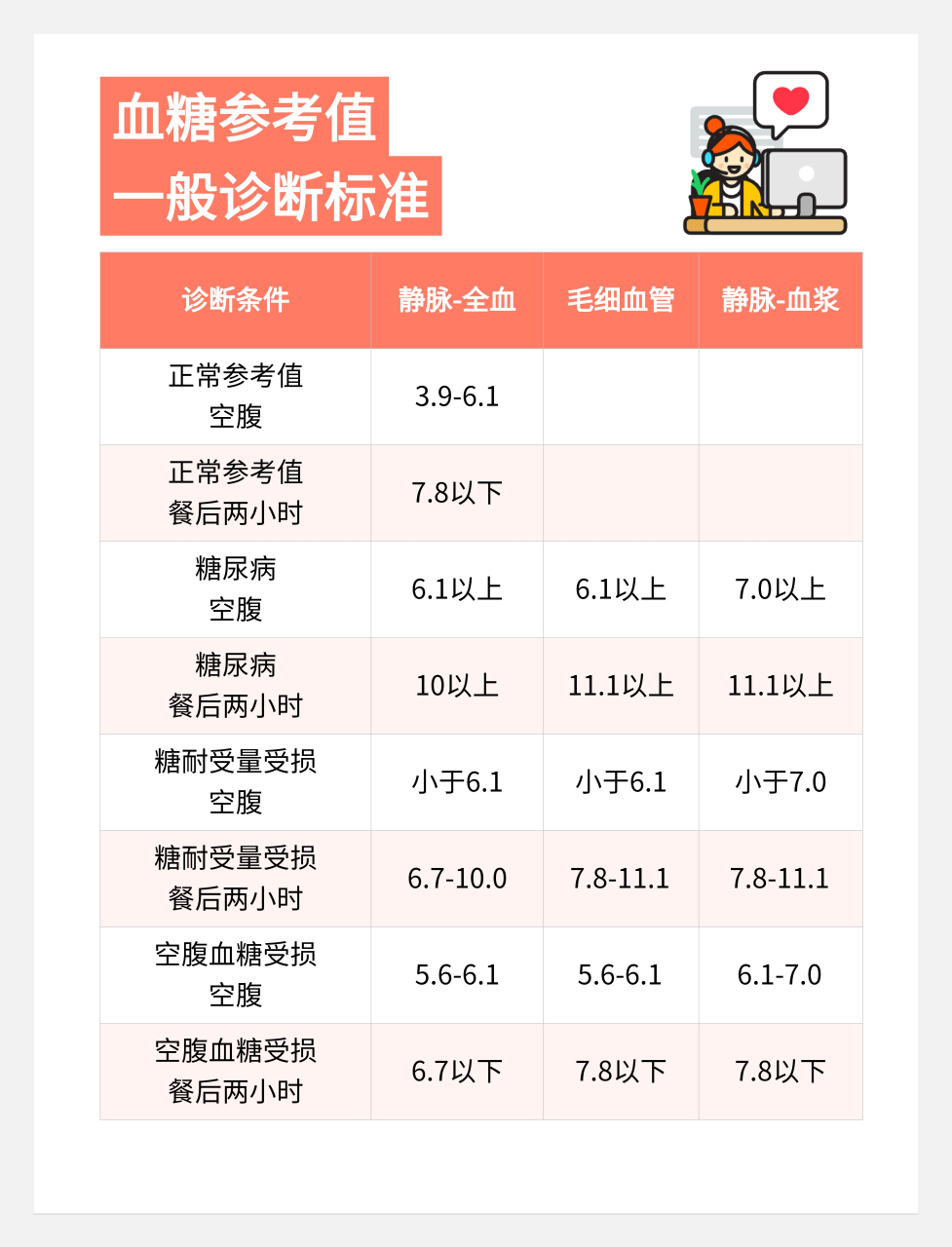 血糖对照表 参考值图片