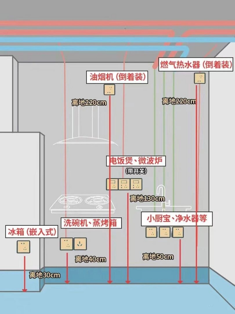 装修必看98水电开关位置布局大揭秘! #装修干货# #开关插座