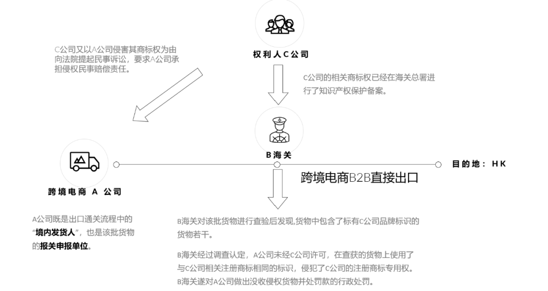 跨境电商侵权的案例分析