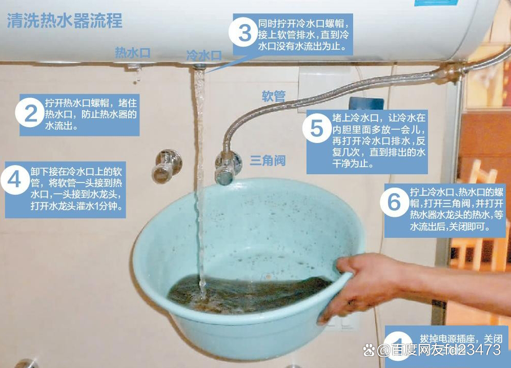除热水器水垢最快方法