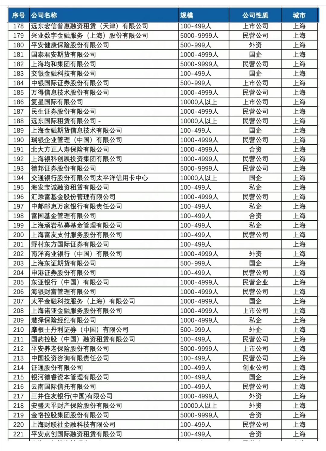 顶级金融企业名录 值得加入的公司