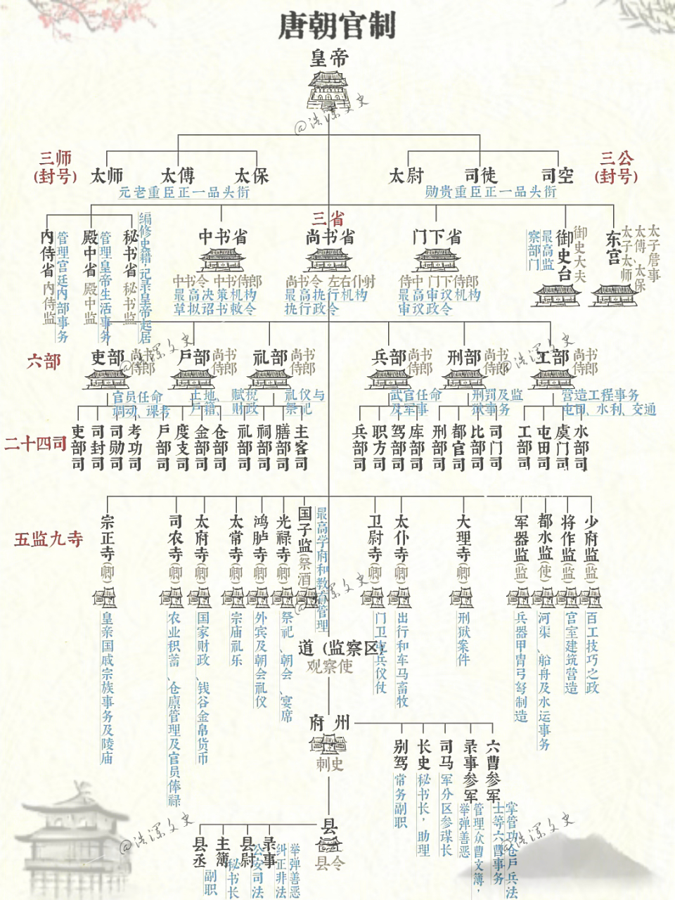 唐朝官服1到9品图片图片