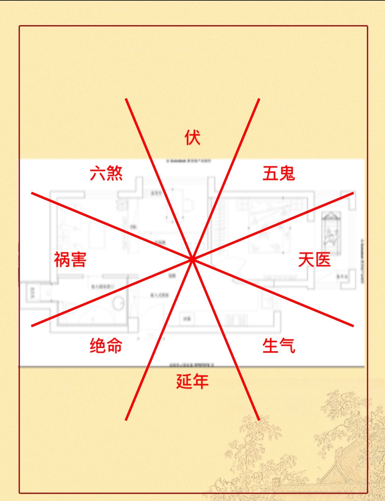坎宅配八门吉凶解析