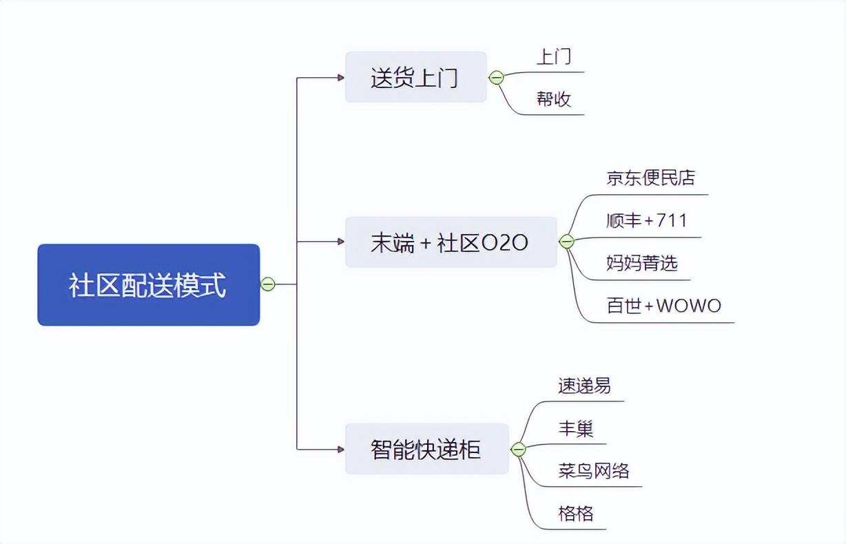"菜鸟驿站":取件不收费的,到底靠什么盈利?背后原因曝光