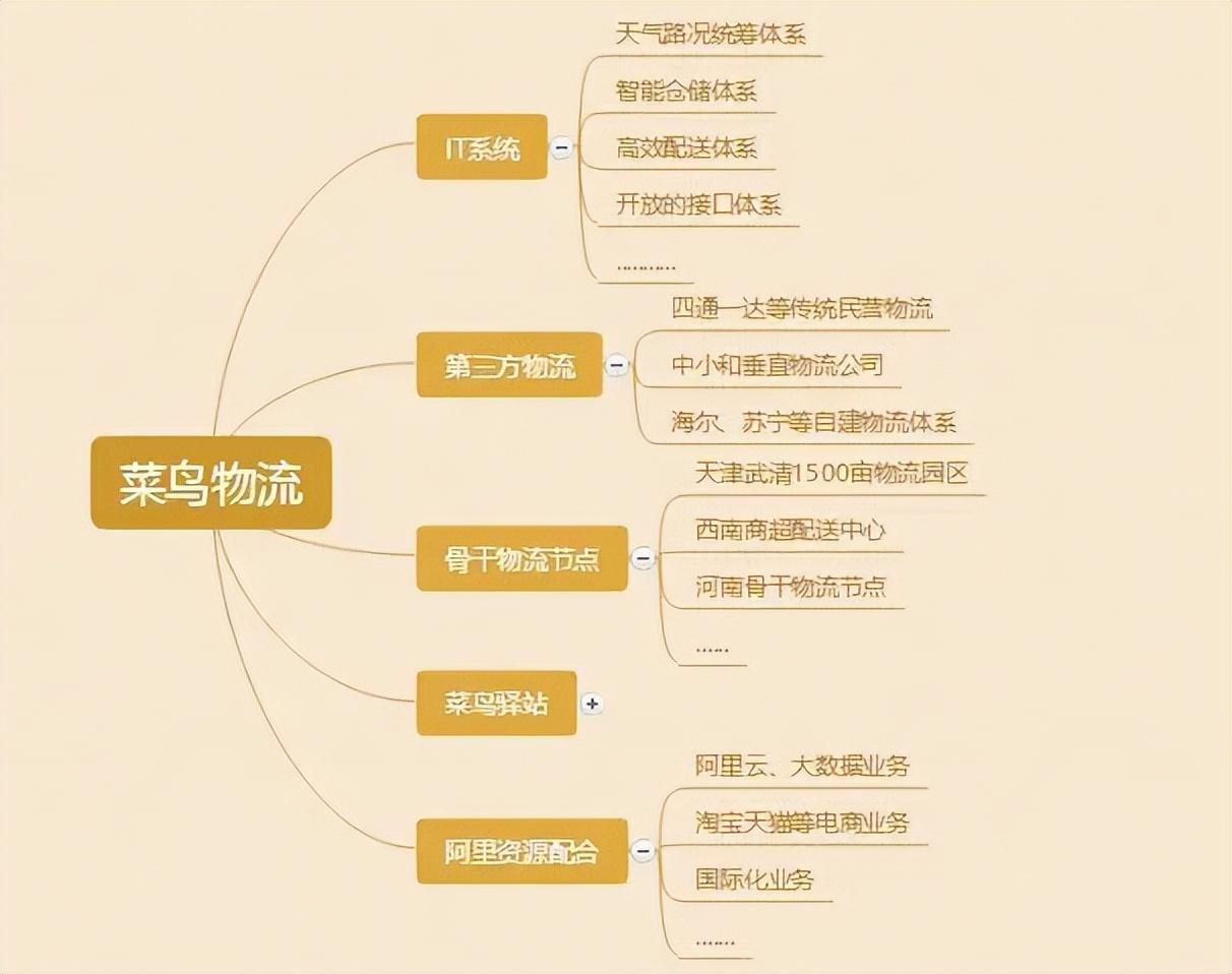 "菜鸟驿站":取件不收费的,到底靠什么盈利?背后原因曝光