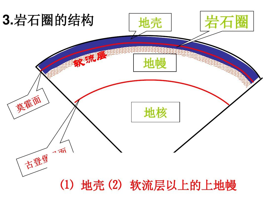 科马提岩结构图片