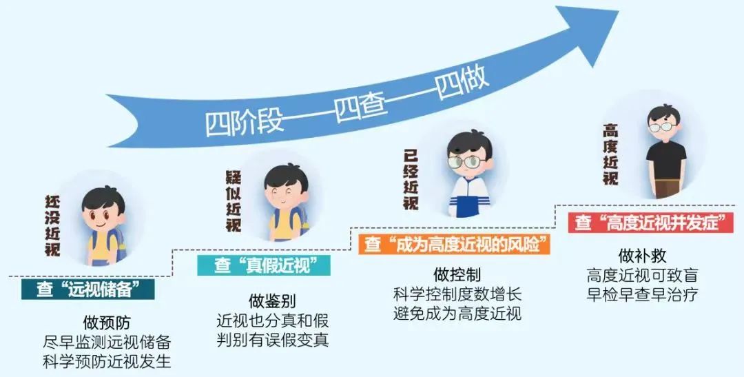 第八个近视防控宣传月,走进校园与您一起守护孩子的光明未来