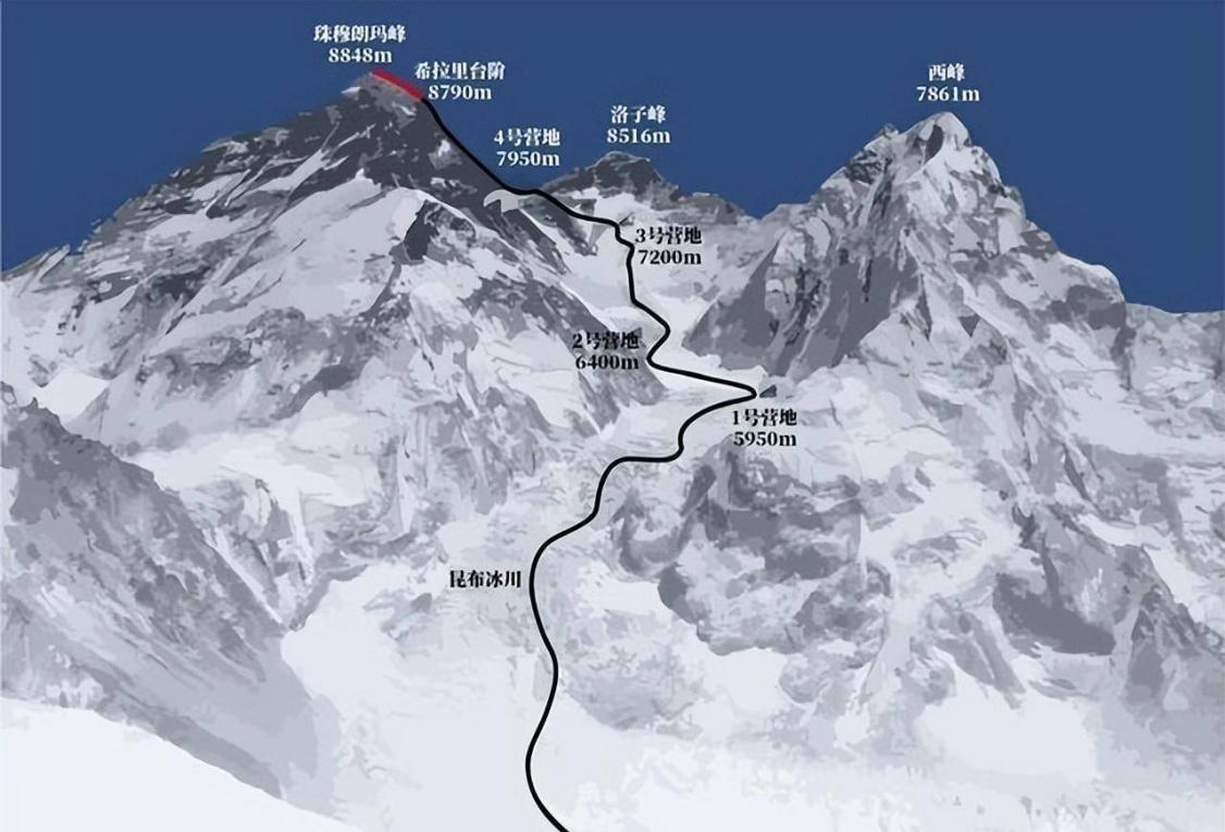 回顾珠峰著名的3具遗体睡美人绿靴子休息者为何迟迟不安葬
