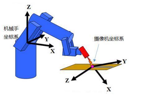 视觉定位引导技术:洞见未来,精确制导的智能之眼