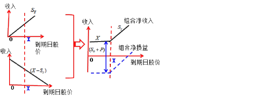 看跌期权损益图图片