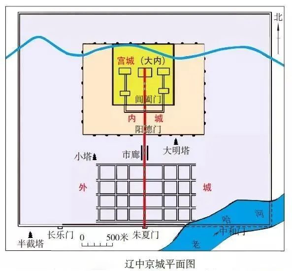 辽代五京制度的形成以及昔日繁华的城市场景