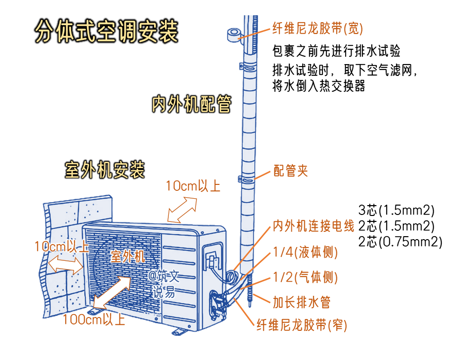家用分体式空调安装,有哪些内容.@筑文说易的动态