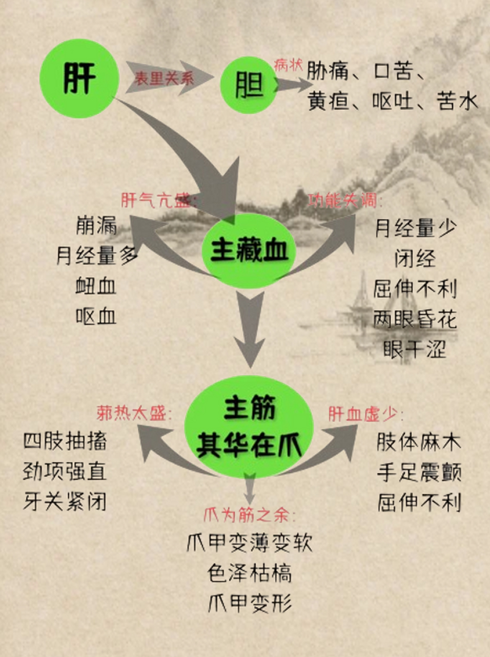 收下吧  数据显示,我国普通人群药物性肝损伤发病率为3.80/10万人.