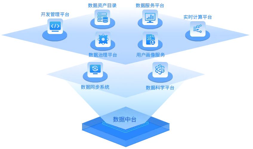 小程序开发：构建个性化生态的新风向