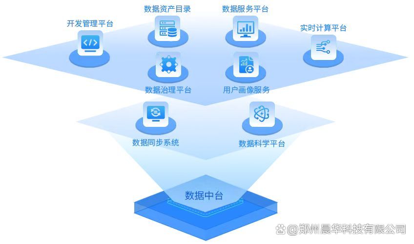 小程序开发:构建个性化生态的新风向
