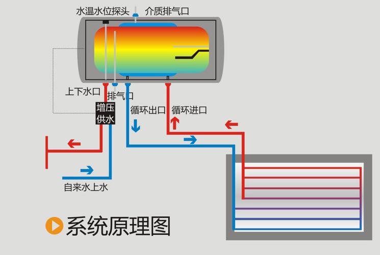 太阳能排气管安装图图片