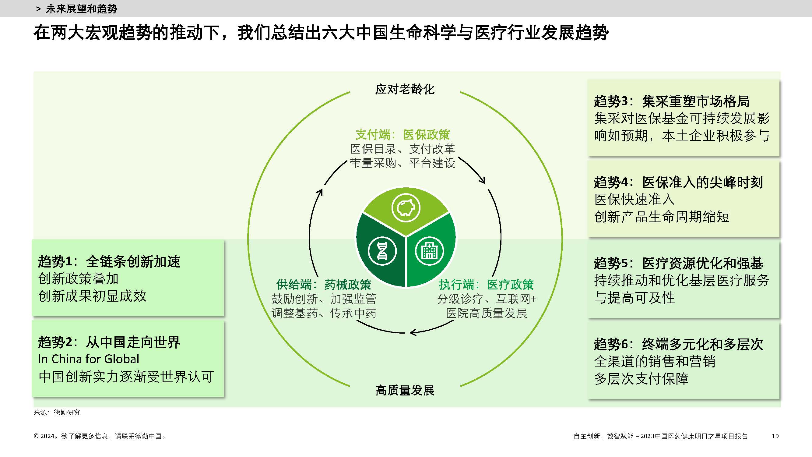 医药健康行业发展趋势及未来数字化展望