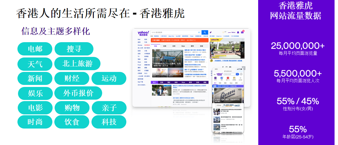 香港雅虎=yahoo