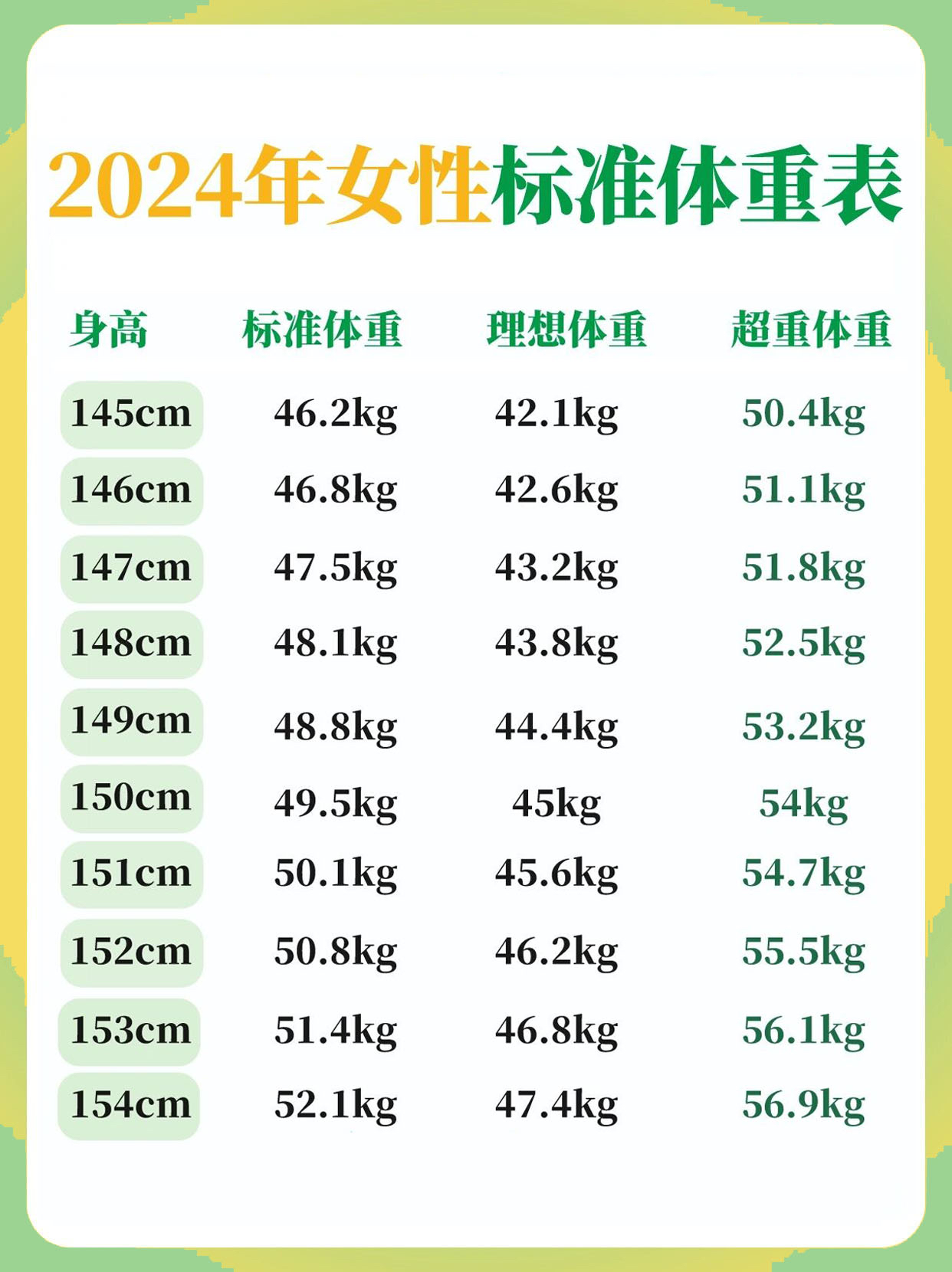 2024年女性标准体重表来啦看下你要减多少 判断胖瘦有很多种方法