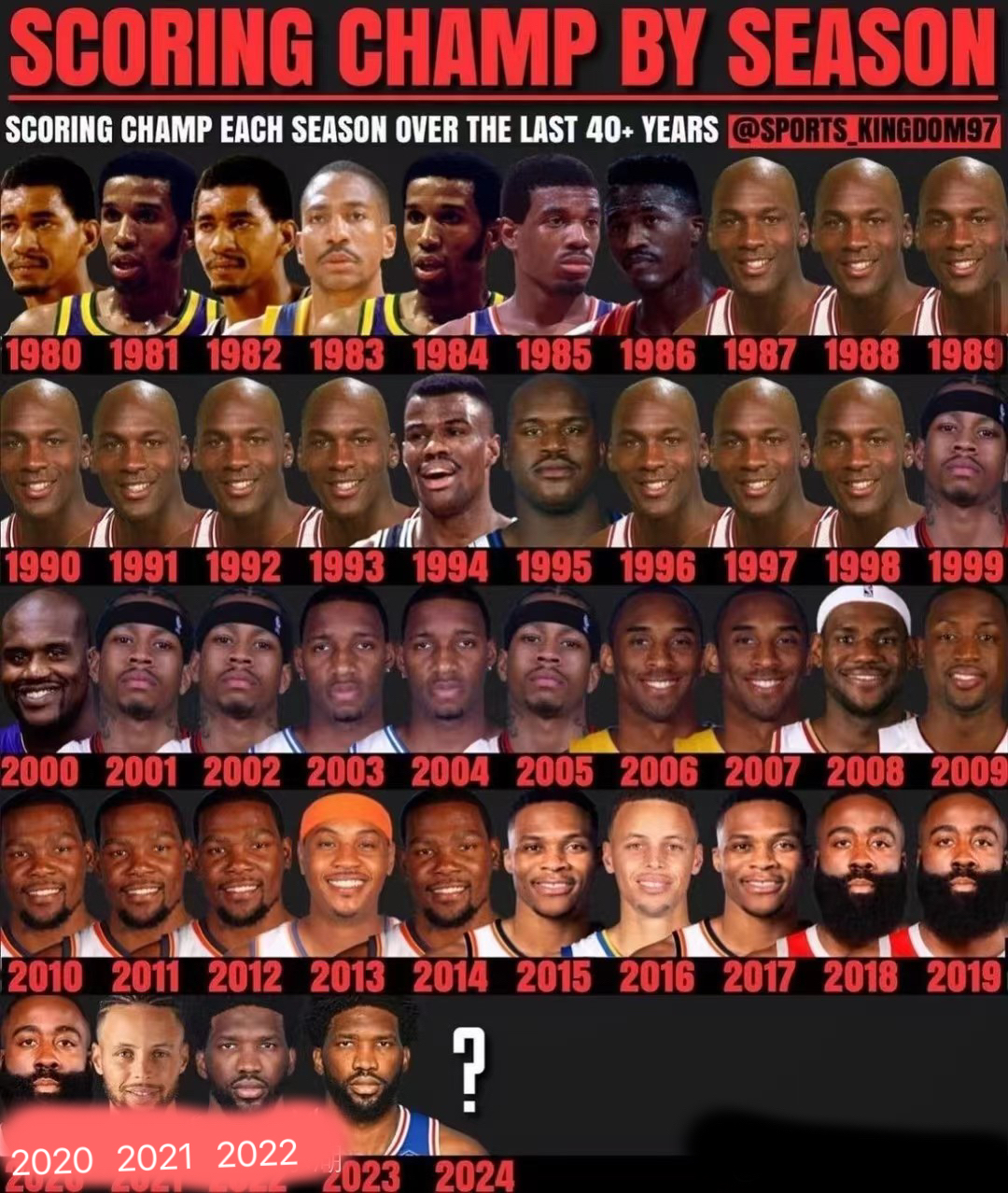 历史得分 排行榜前 巨星荣耀相关图片3