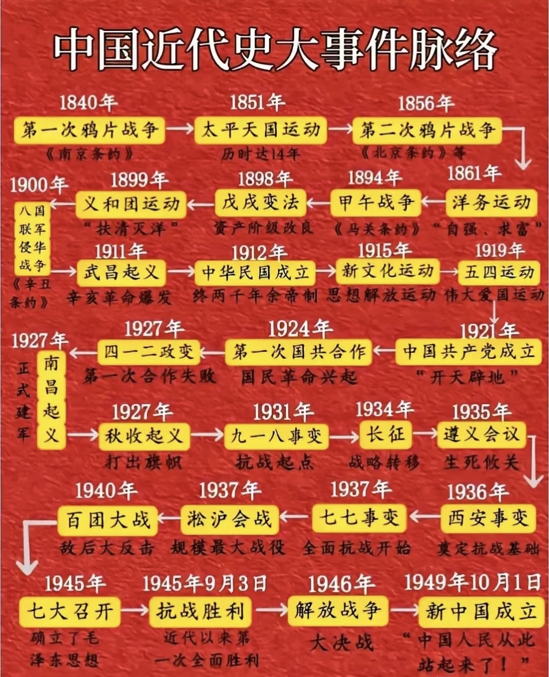 1929年中国大事件图片