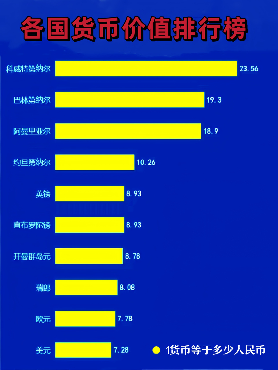 货币排行图片