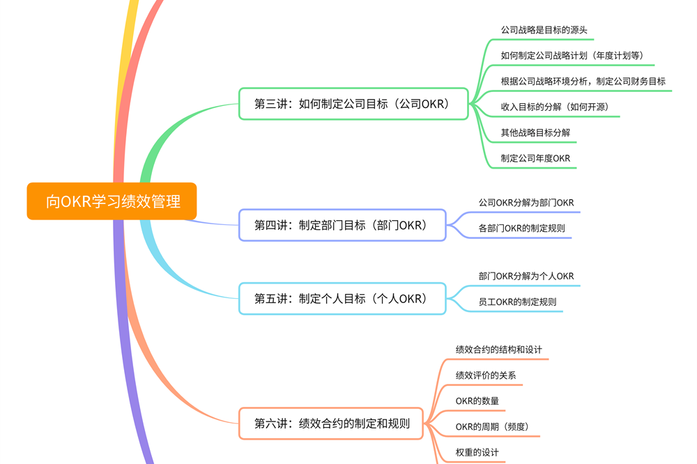 目标管理的主要优势(目标管理的优点包括哪些)