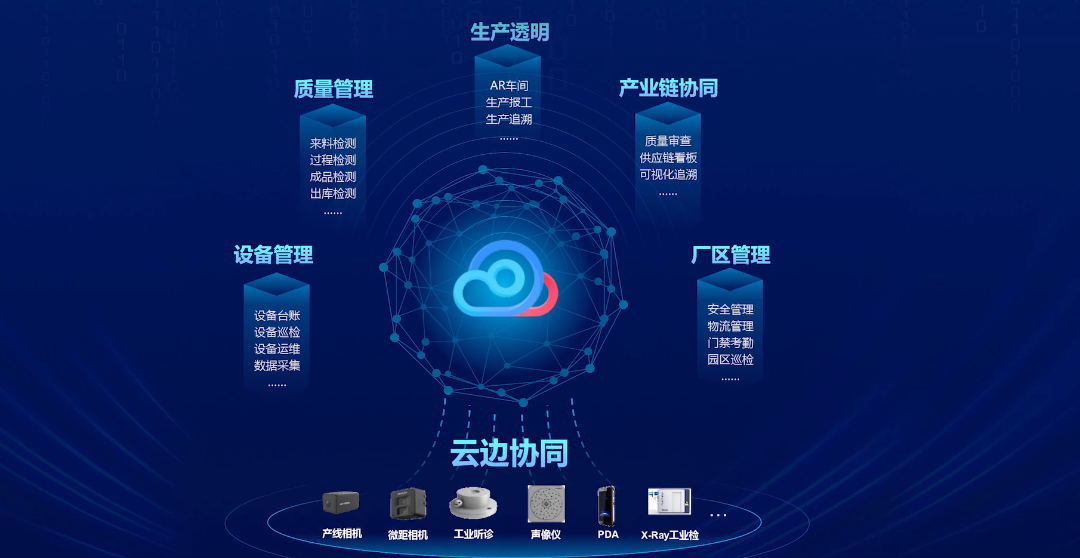 海康威视徐习明:云眸企业,助力生产制造型企业数字化转型
