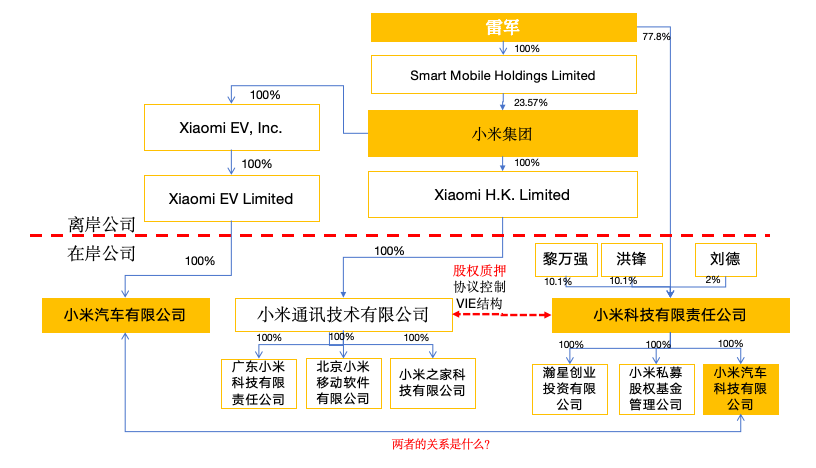 小米股东 十大股东图片