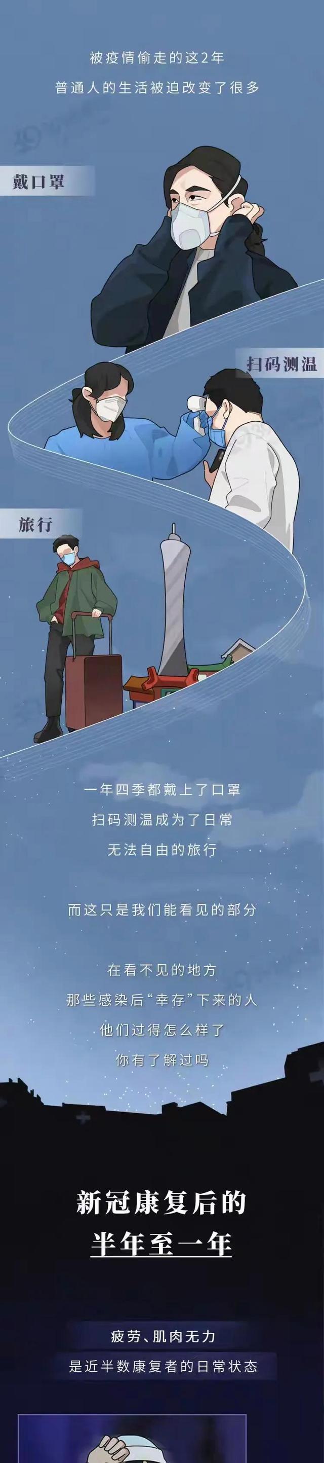  新冠疫情感染者后遗症有哪些症状(为什么新冠几乎消失了)