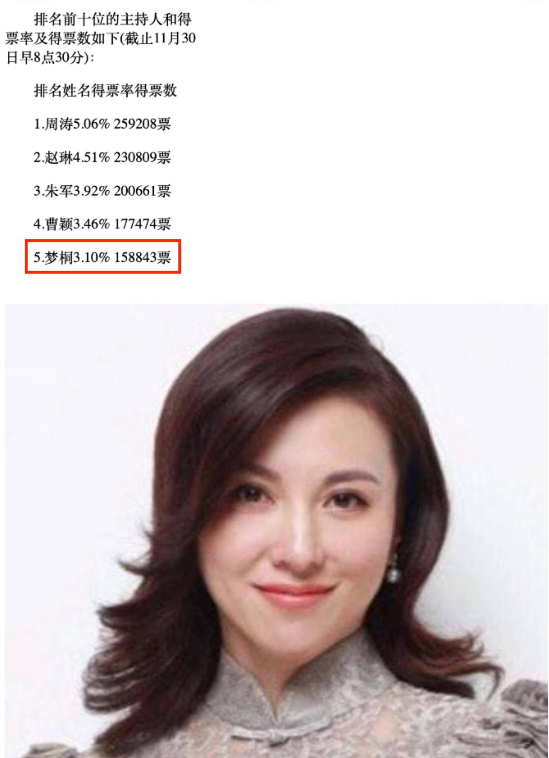 回顾主持人梦桐与富商结婚19年零绯闻今47岁风韵犹存