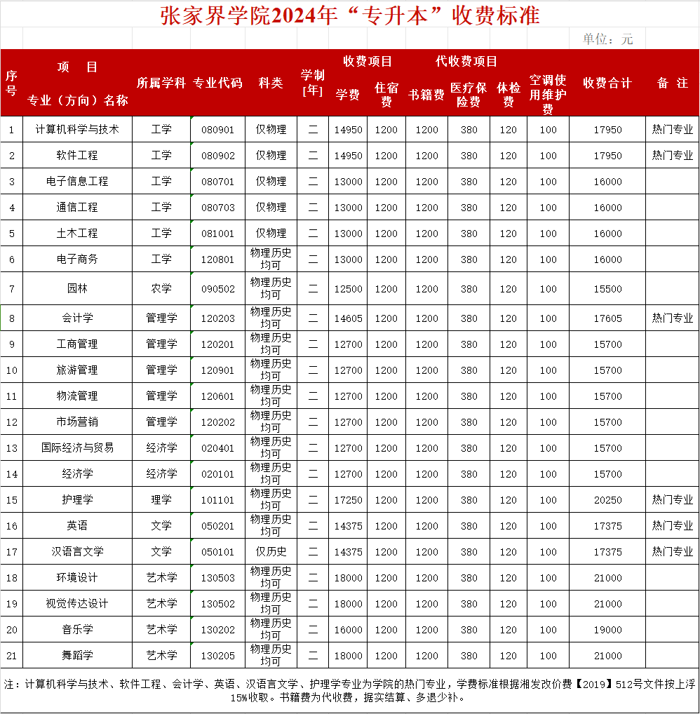 张家界学院学费图片