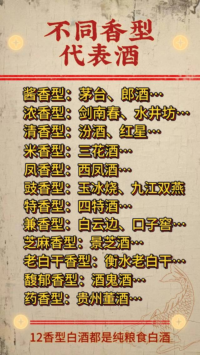 白酒主流香型及代表酒(白酒主流香型及代表酒有哪些) 白酒主流香型及代表酒(白酒主流香型及代表酒有哪些)