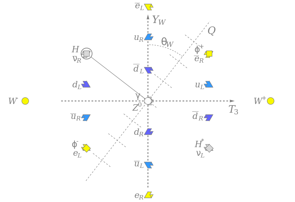 对称性如何导致守恒定律
