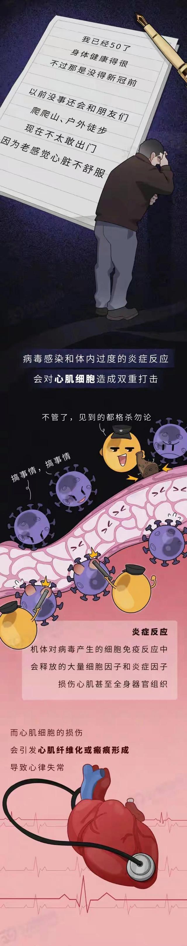  疫情治愈后的后遗症是什么(疫情治愈后有没有后遗症)